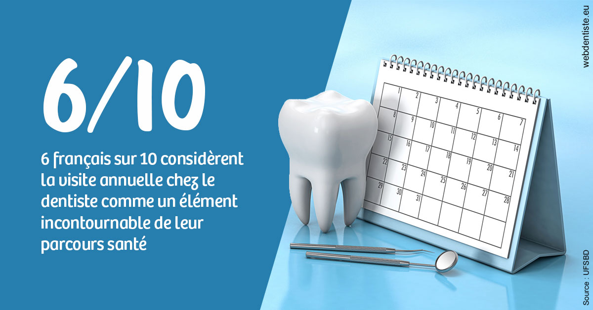 https://dr-treil-bruno.chirurgiens-dentistes.fr/Visite annuelle 1