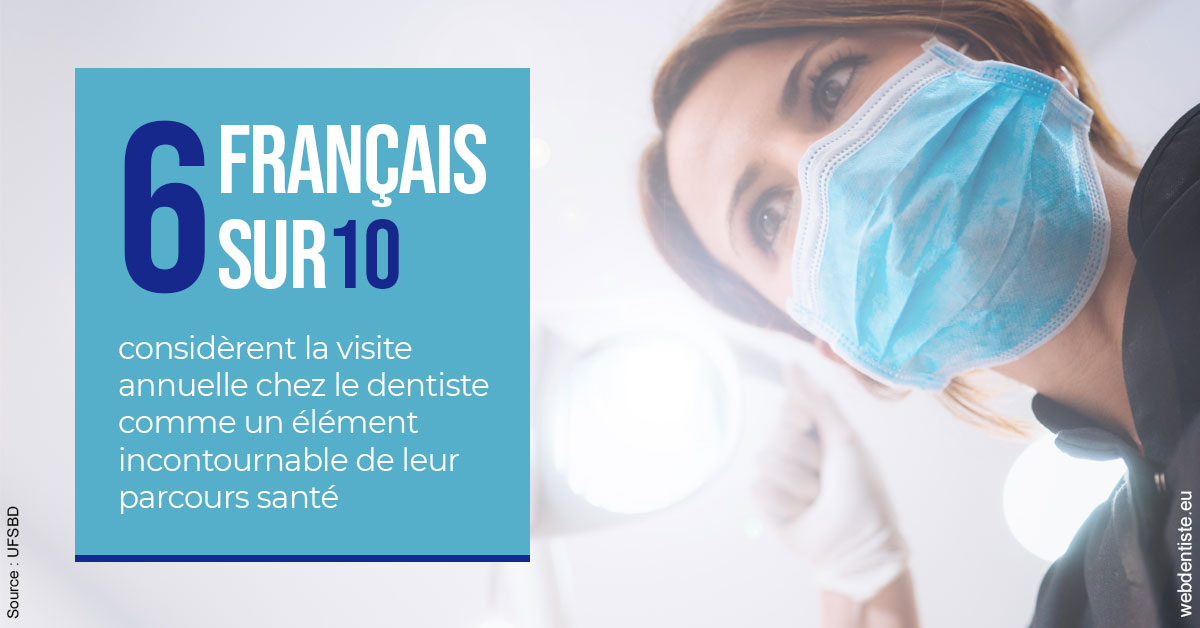 https://dr-treil-bruno.chirurgiens-dentistes.fr/Visite annuelle 2